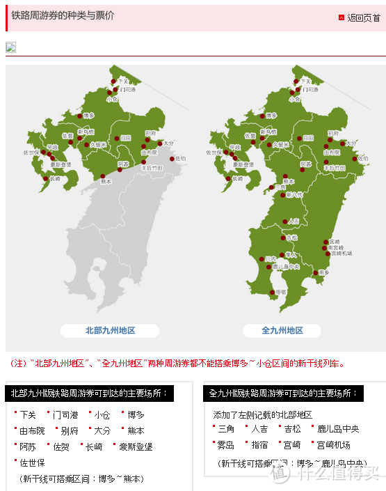 前言+总行程+交通篇