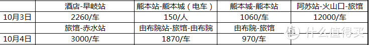 前言+总行程+交通篇