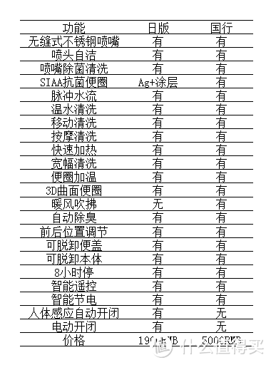 护花使者！日淘 Panasonic 松下 DL-WH40 洁身器，附自行安装过程