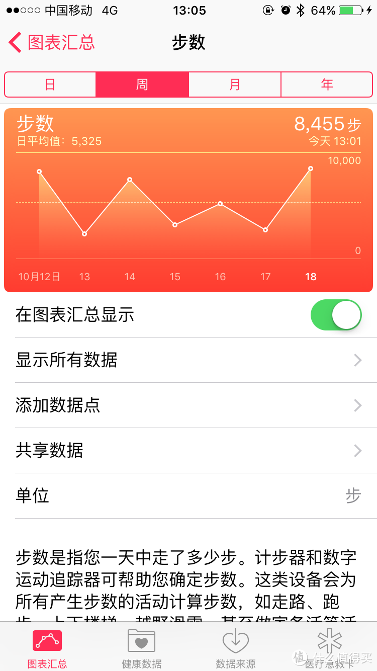 温婉如玉，品性纯良~~AMAZFIT 月霜智能手环工程版评测