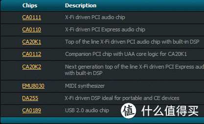 第一张买独立声卡，工包DELL版 X-Fi Xtreme Music，AC3+DTS