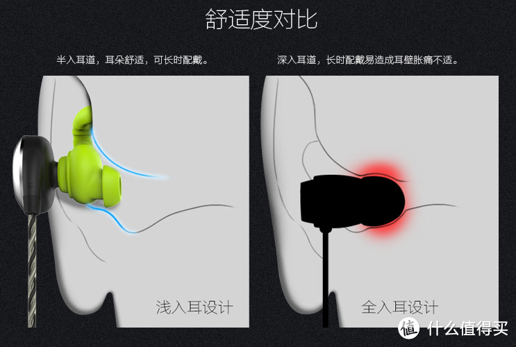 魔浪 U2通用防水跑步无线耳塞晒单