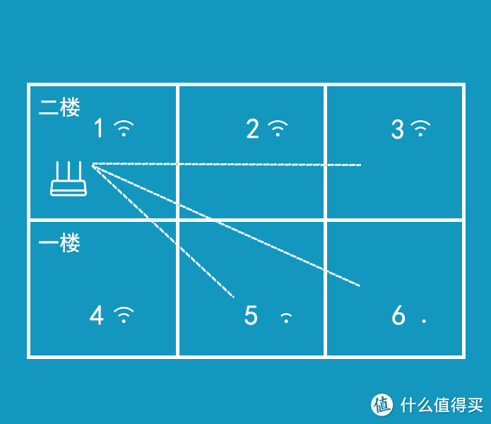 覆盖300平米别墅级路由？HiWiFi 极路由 HC5861 极3 开箱简评