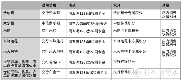 【什么值得买2015年度文章】2015年信用卡申请全攻略