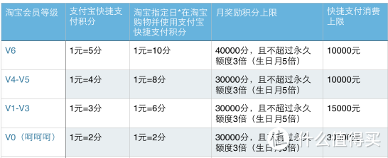 【什么值得买2015年度文章】2015年信用卡申请全攻略