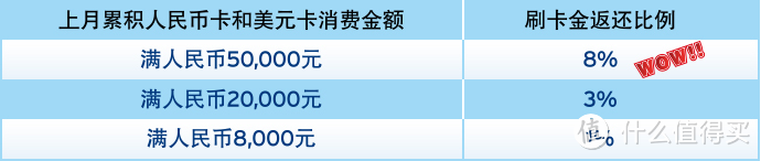 【什么值得买2015年度文章】2015年信用卡申请全攻略