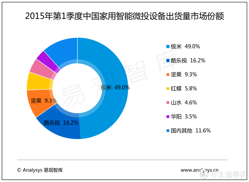 小有余而亮不足的掌中大屏：PaPa Pa01 微型投影仪众测报告