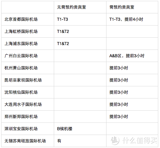 【什么值得买2015年度文章】2015年信用卡申请全攻略