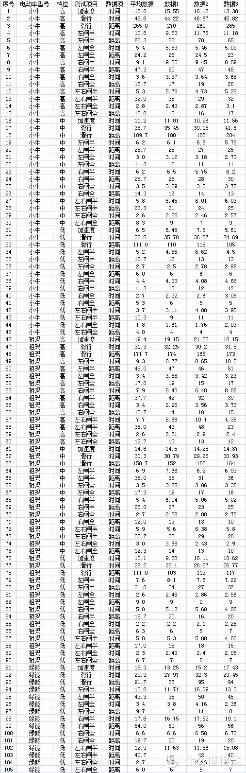 小牛，哪里牛？niu 小牛 N1 锂电智能电动车 实战评测