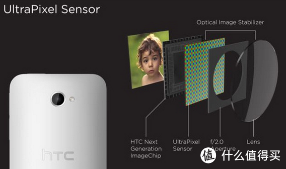 过气厂商的过气手机—HTC Desire 609d及浅谈HTC的兴衰