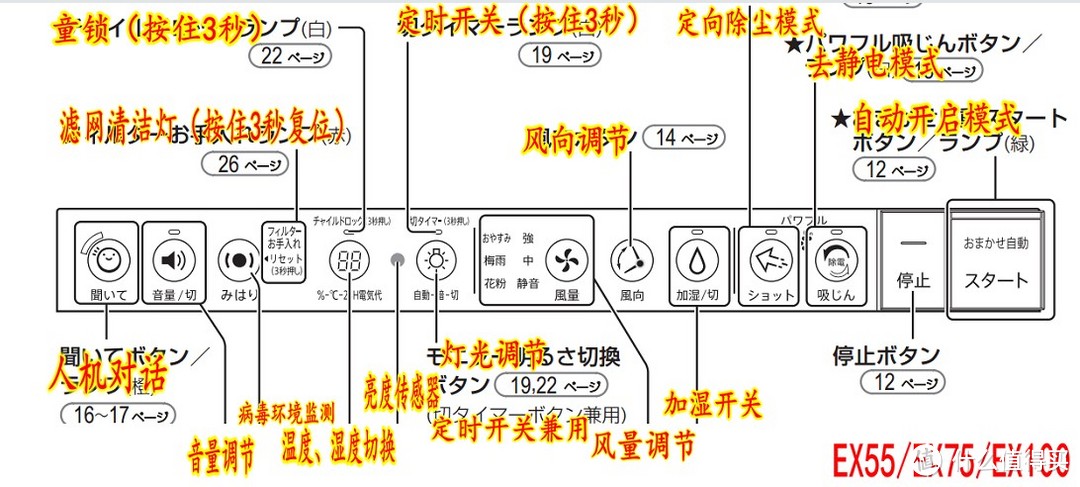 夏普SHARP 夏普 空气净化器 KI-EX75