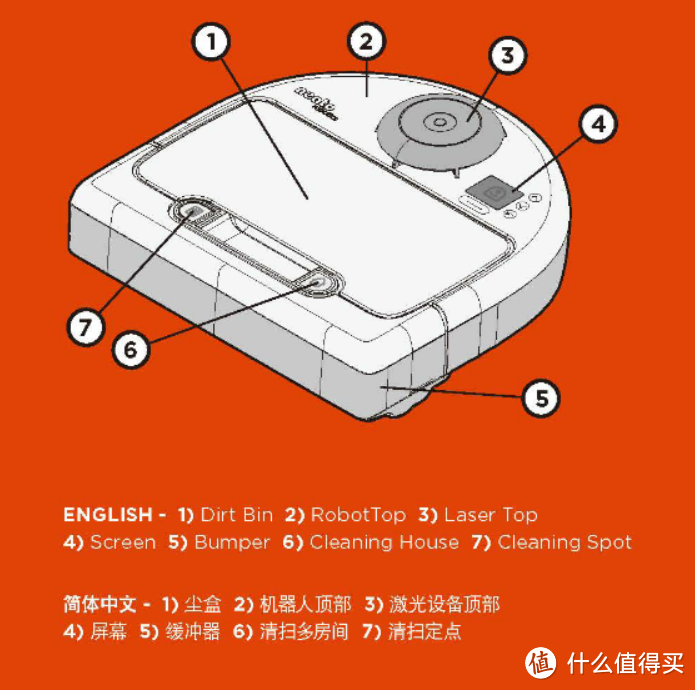 一个吃辣鸡的小精灵：晒海淘直邮的Neato Botvac 85 扫地机器人