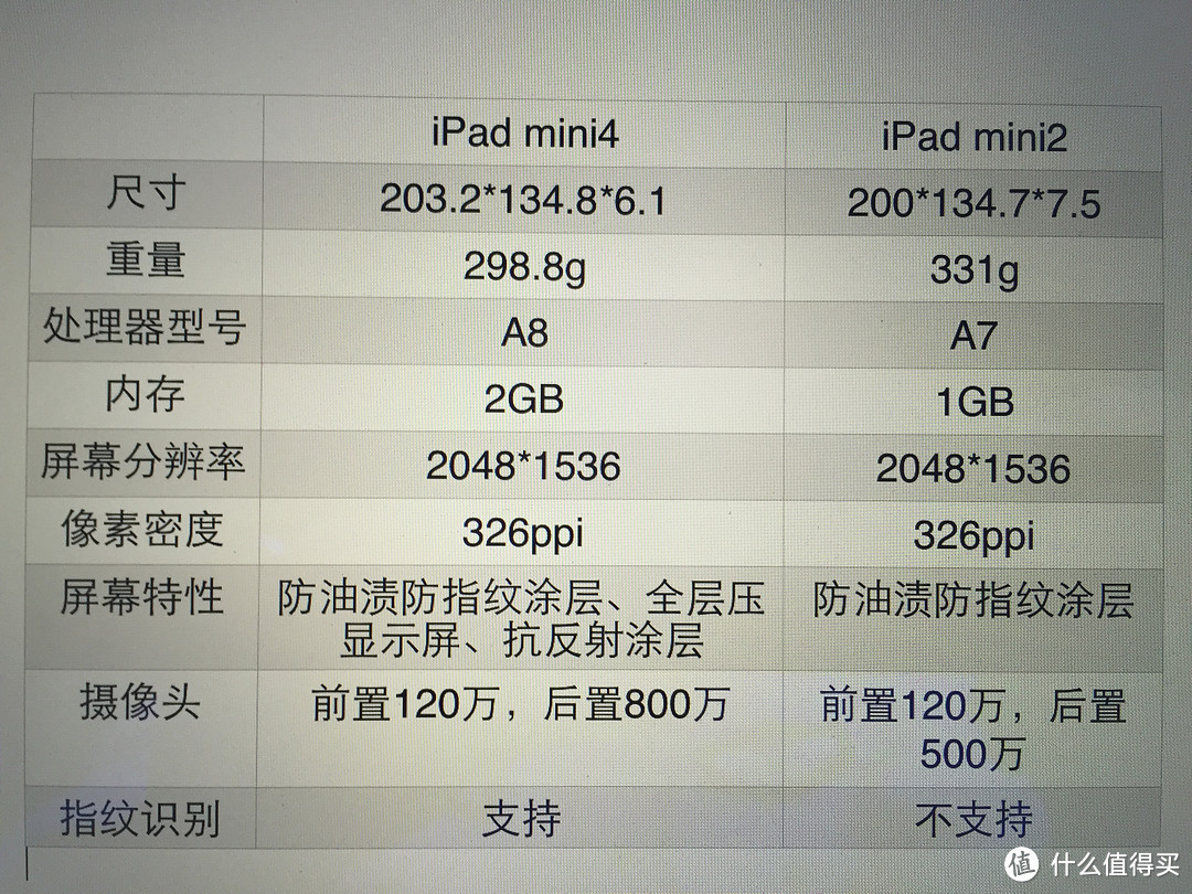 iPad mini4对比评测：相似而不相同