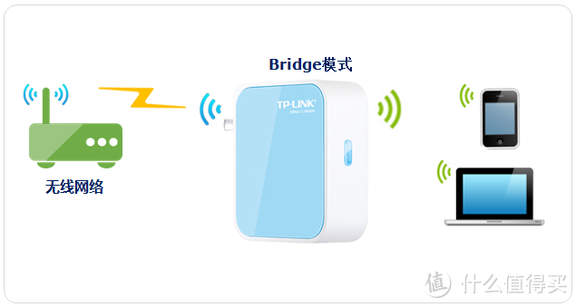 小身材，大作用：TL-LINK WR800N迷你型无线路由器