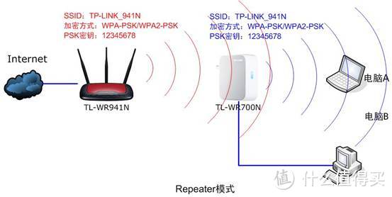 小身材，大作用：TL-LINK WR800N迷你型无线路由器