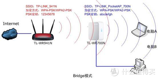 小身材，大作用：TL-LINK WR800N迷你型无线路由器