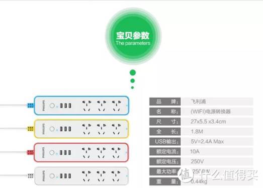 所谓的“飞利浦彩云智能wifi插排”