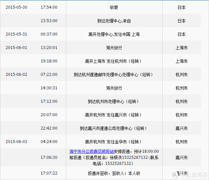 最终只能人肉退回 日亚相机退货经历 无反相机 什么值得买