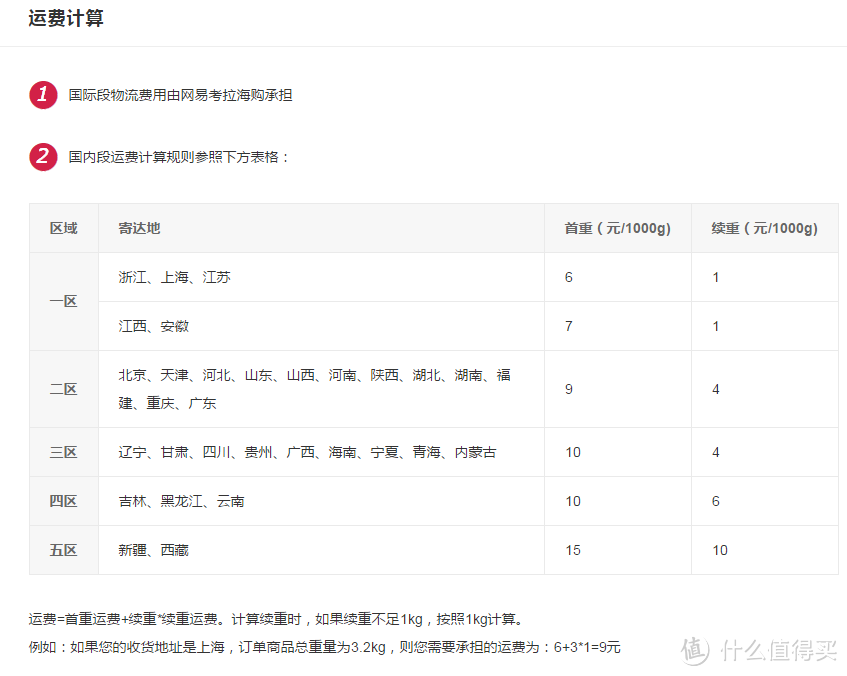 #日淘启蒙#一次不完整的购物体验——网易考拉海购日淘限定福利