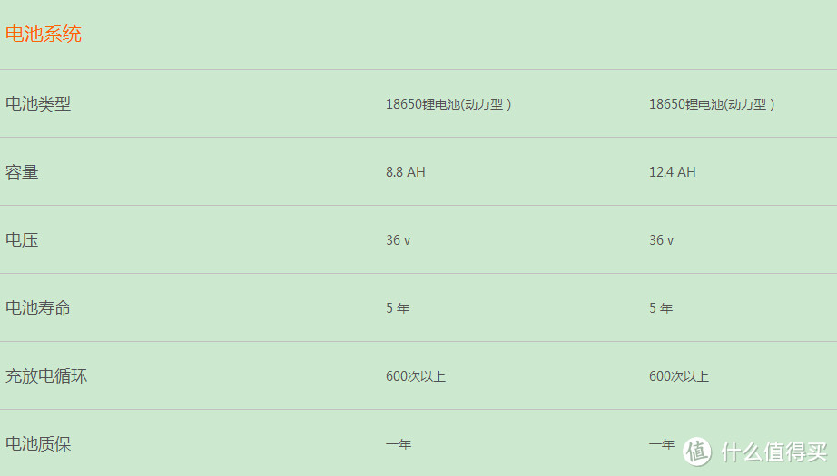 我的最佳短途代步工具——锋鸟电动智行车评测