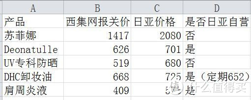 #日淘启蒙# 西集网日淘限定300元体验卡