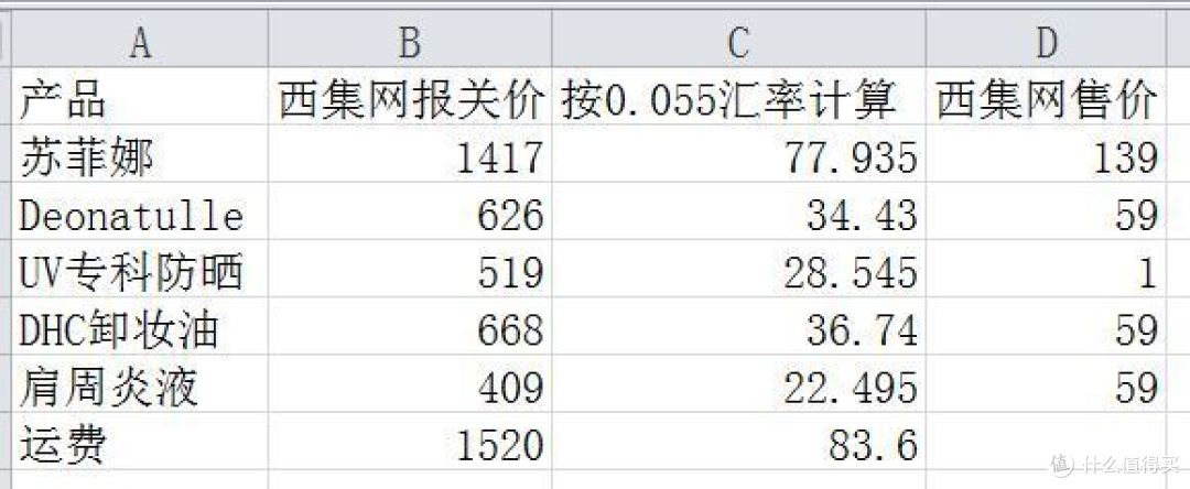 #日淘启蒙# 西集网日淘限定300元体验卡