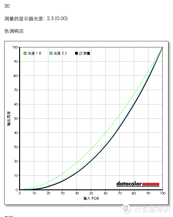 好色？！这个名字听起来不务正业的显示器究竟如何？小评飞利浦 246E7QDSR