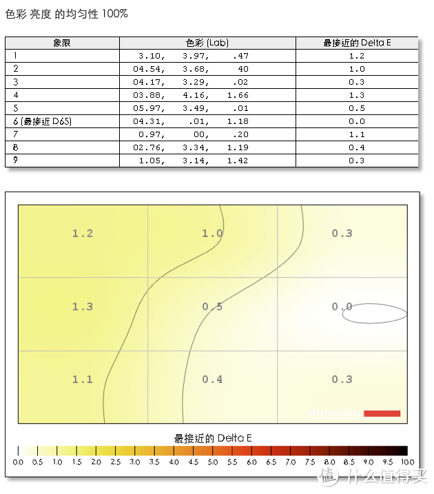 好色？！这个名字听起来不务正业的显示器究竟如何？小评飞利浦 246E7QDSR