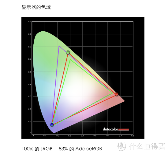 好色？！这个名字听起来不务正业的显示器究竟如何？小评飞利浦 246E7QDSR