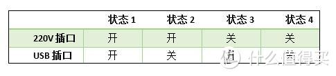 新入小米智能插座：并不智能&方便懒人