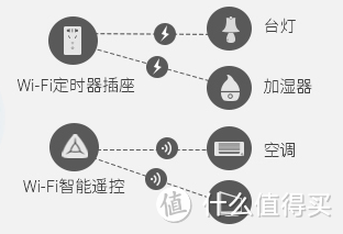 新入小米智能插座：并不智能&方便懒人