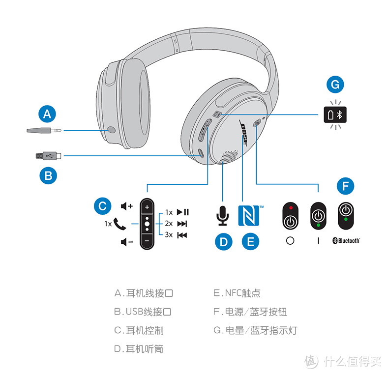 轻盈的律动精灵：Bose Soundlink Around-Ear II 耳罩式蓝牙耳机 开箱体验