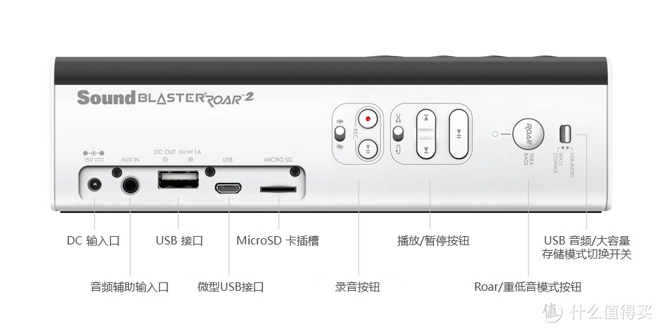 Creative Sound Blaster Roar 2 上手简评