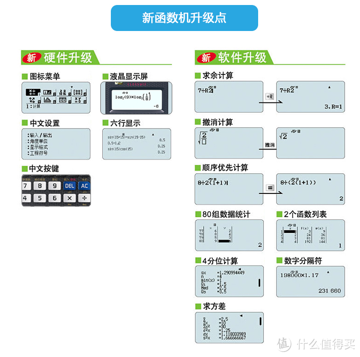 Casio高校常用计算器大乱斗——中文函数计算器Casio 991cn x 众测报告