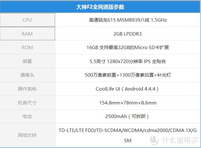 Coolpad 酷派 大神F2全网通 开箱评测