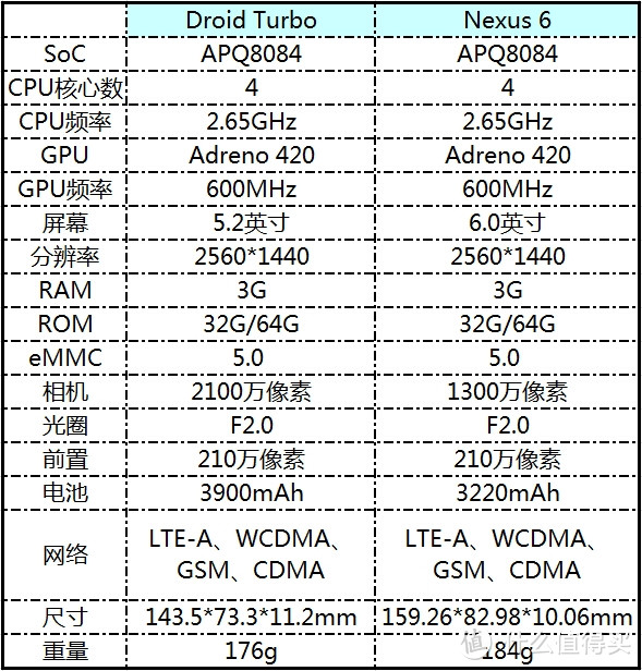 赶在2代发布前   Moto Droid turbo 使用感受