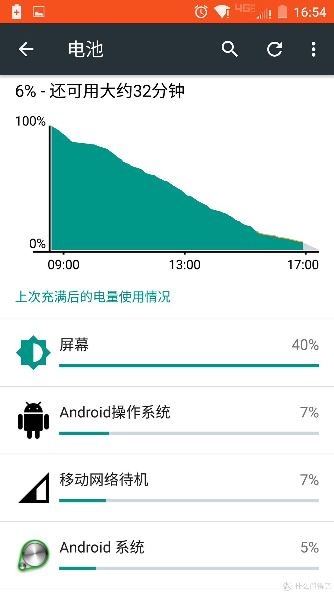 赶在2代发布前   Moto Droid turbo 使用感受