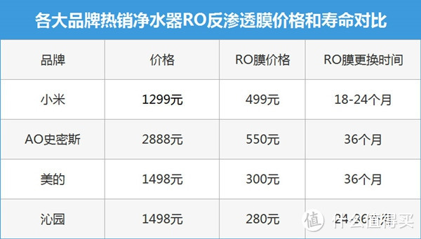 傲娇的小米净水器——一次非常不愉快的购物经历