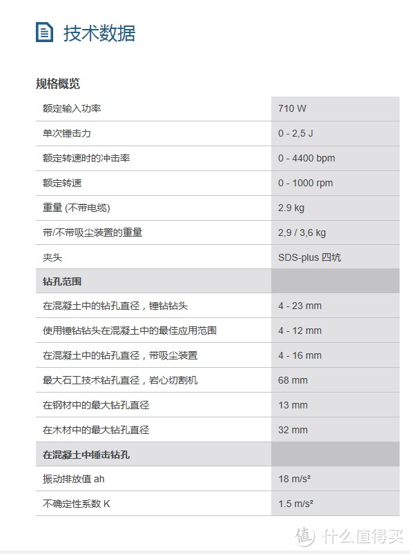 打完孔不喜欢善后？Bosch 博世 GBH2-23 REA 四坑吸尘电锤来搞定