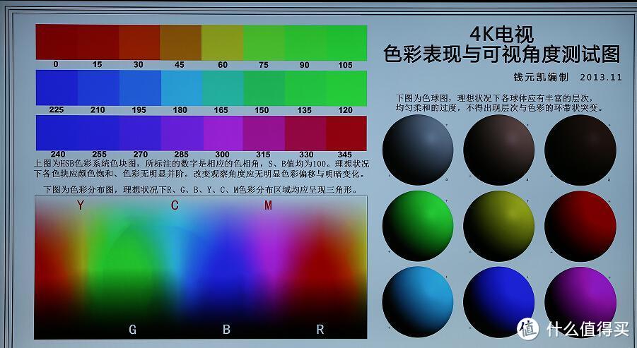 妆罢低声问夫婿,画眉深浅入时无 ——一个挖坟党“小白”CAN TV使用评测