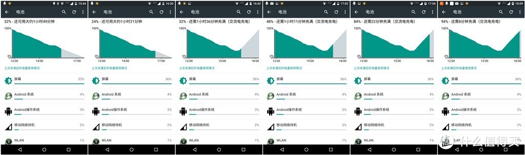 小三上位终得宠幸---摩托罗拉 Moto X Style 智能手机