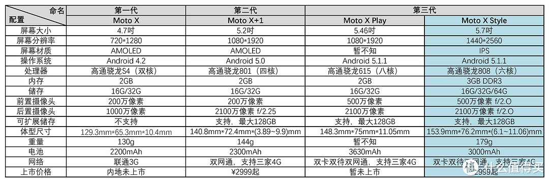 “抹茶”自己的专属风格——摩托罗拉 Moto X Style 黑色智能手机浅度测评