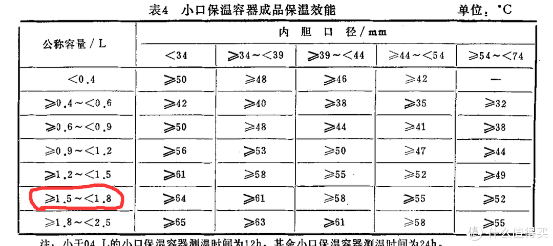 德国制造情怀加成的保温壶