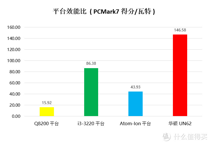 『超长篇幅 重磅原创』ASUS 华硕 Vivo Mini UN62 迷你电脑超深入使用评测