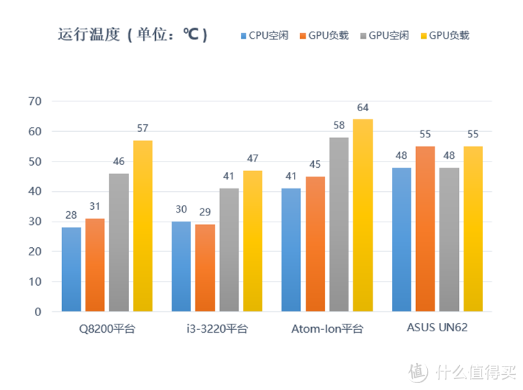 『超长篇幅 重磅原创』ASUS 华硕 Vivo Mini UN62 迷你电脑超深入使用评测