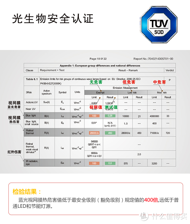 等灯等灯~我众筹了个灯：LEDISUN 量子点灯泡