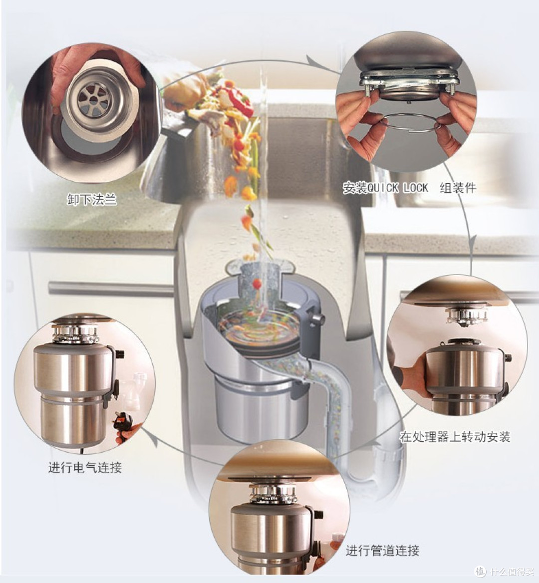 #11月扫货季#重度强迫症和轻微洁癖患者必备:InSinkErator 爱适易 E200 食物垃圾处理器