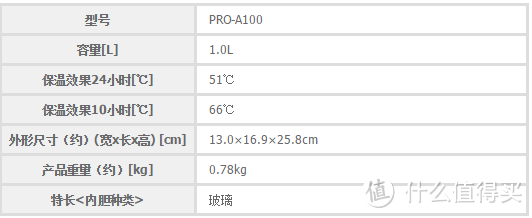 我来自德国，众测EMSA 爱慕莎 不锈钢保温壶