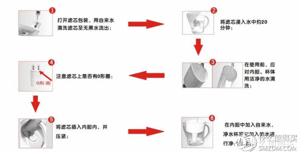 众测小白的第一次:沁园 JB-3.0-709 家用净水杯的使用报告