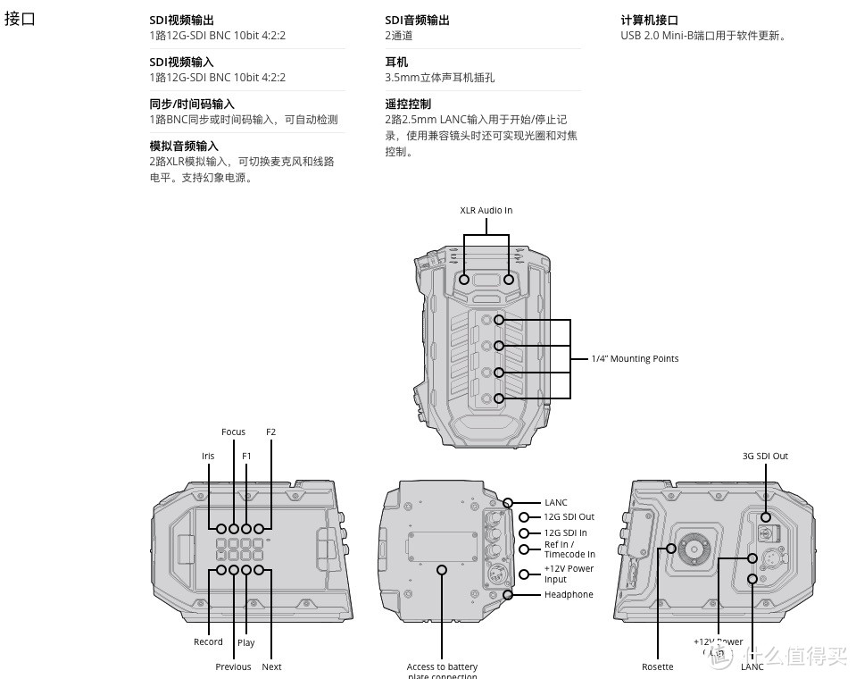 万众瞩目，中国首拆！URSA mini 4K电影摄影机